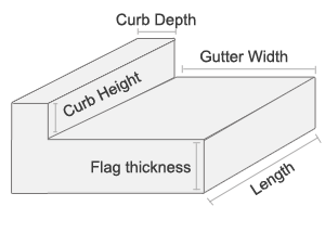 curb